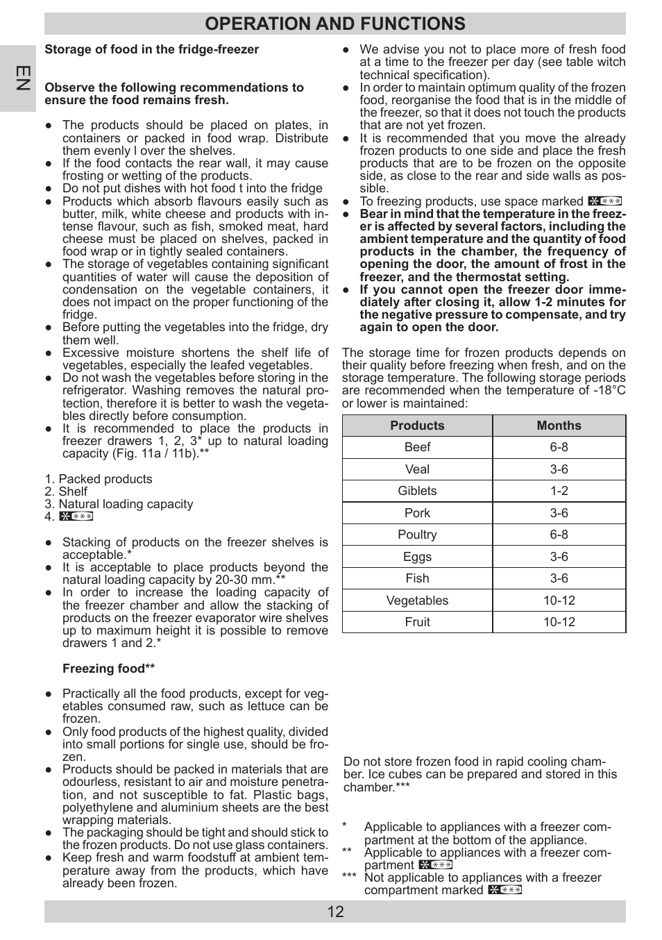 Operation and functions | GRAM FB 3413-90/1 User Manual | Page 12 / 68