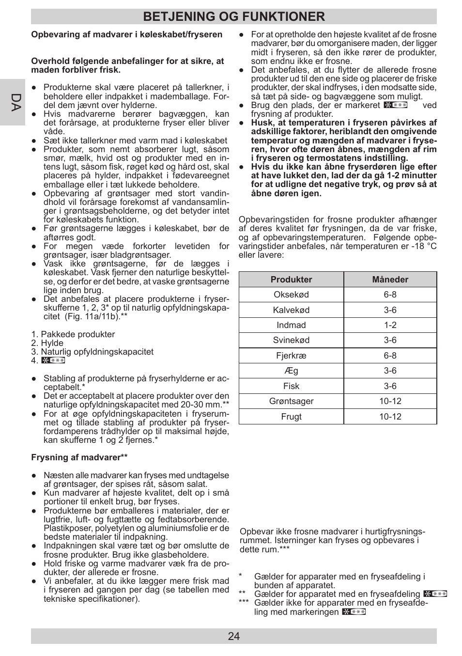 Betjening og funktioner | GRAM FB 3413-90/1 User Manual | Page 24 / 68
