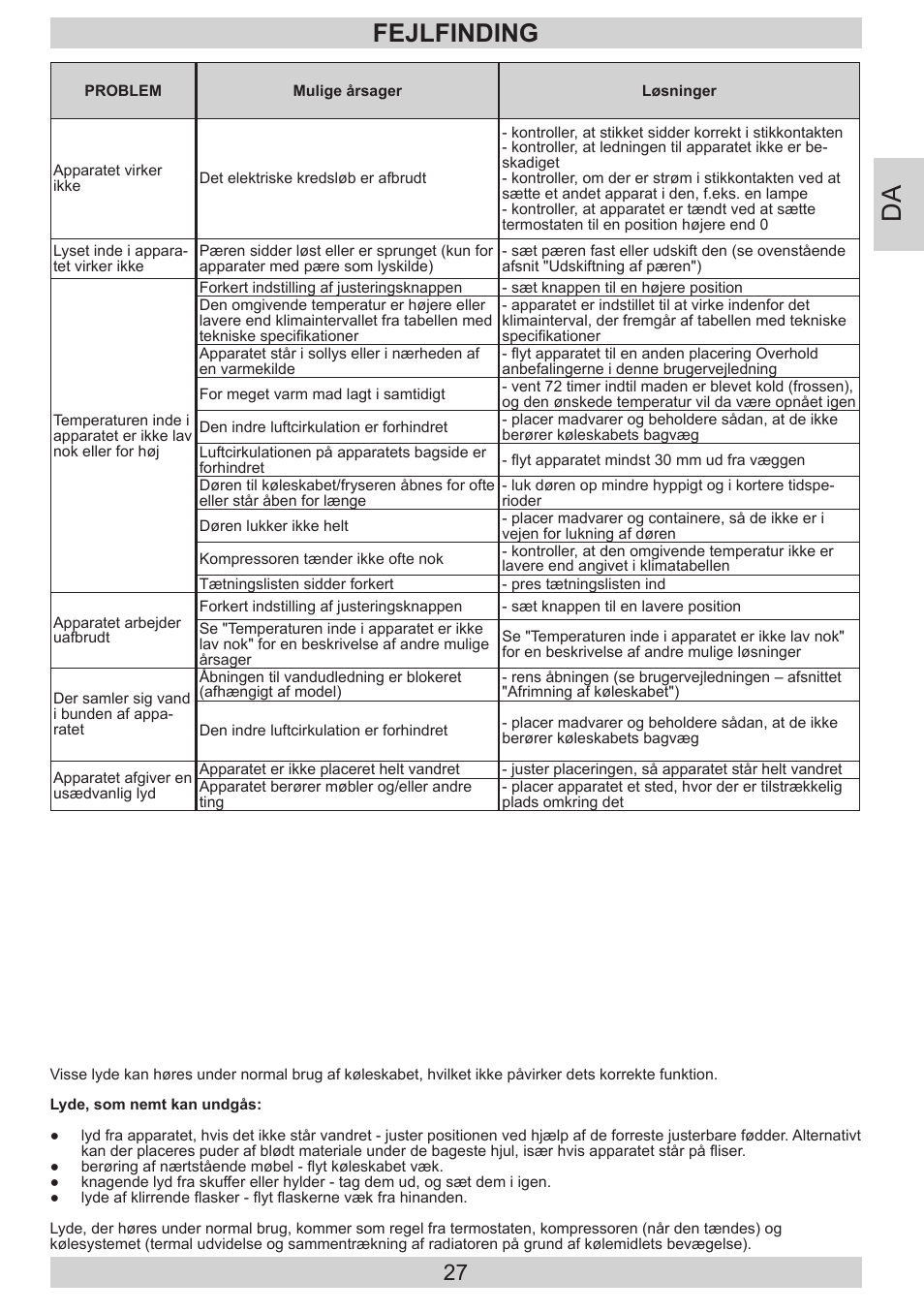 Fejlfinding | GRAM FB 3413-90/1 User Manual | Page 27 / 68