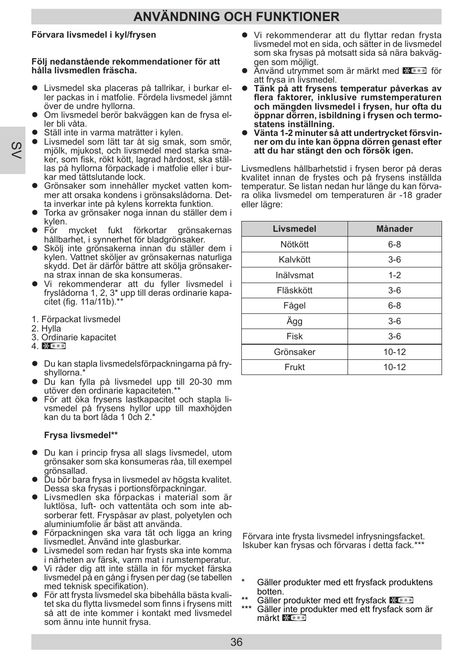 Användning och funktioner | GRAM FB 3413-90/1 User Manual | Page 36 / 68