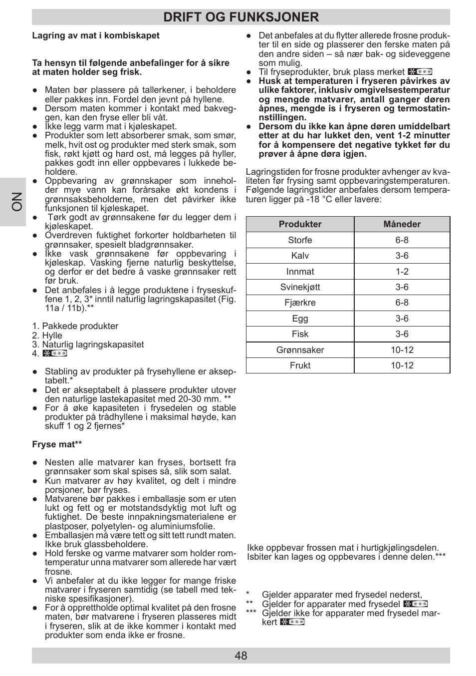Drift og funksjoner | GRAM FB 3413-90/1 User Manual | Page 48 / 68