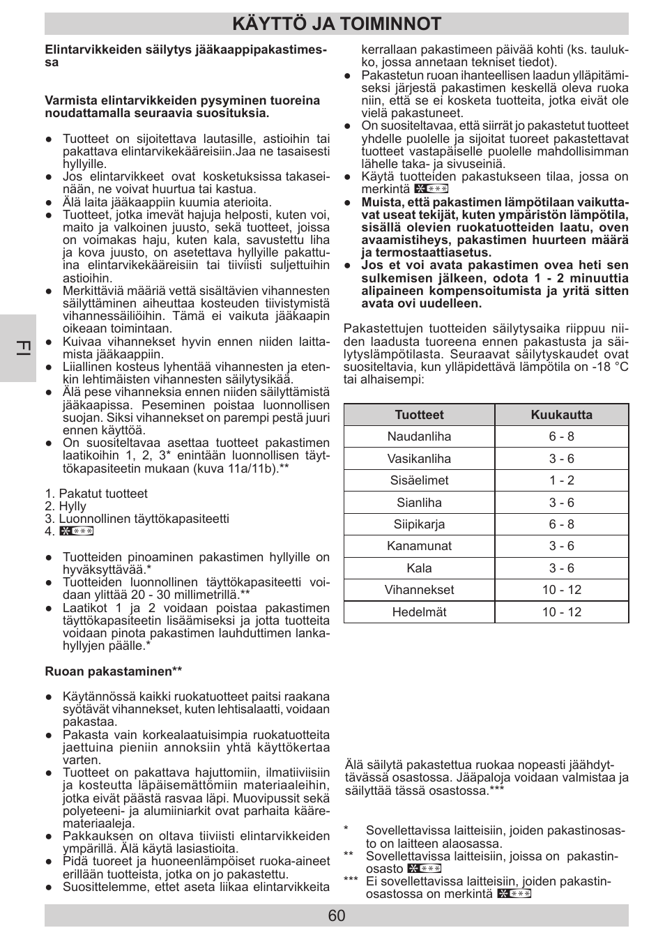 Käyttö ja toiminnot | GRAM FB 3413-90/1 User Manual | Page 60 / 68