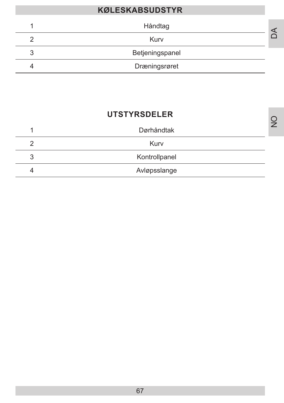 GRAM FB 3413-90/1 User Manual | Page 67 / 68