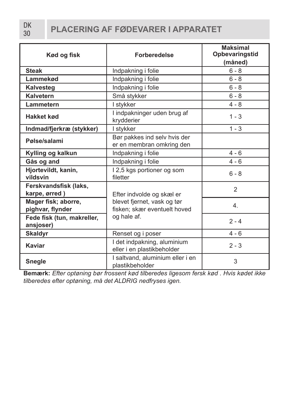 Placering af fødevarer i apparatet | GRAM KF 482064 FN/1 User Manual | Page 31 / 124