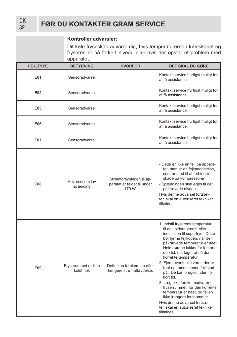 Før du kontakter gram service | GRAM KF 482064 FN/1 User Manual | Page 33 / 124