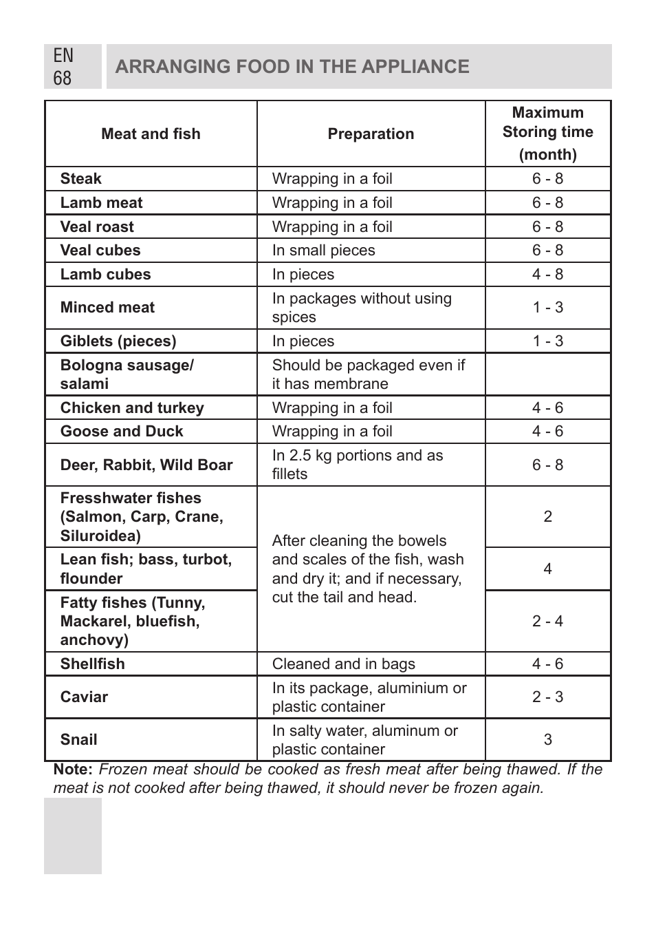 En 68 arranging food in the appliance | GRAM KF 482064 FN/1 User Manual | Page 69 / 124