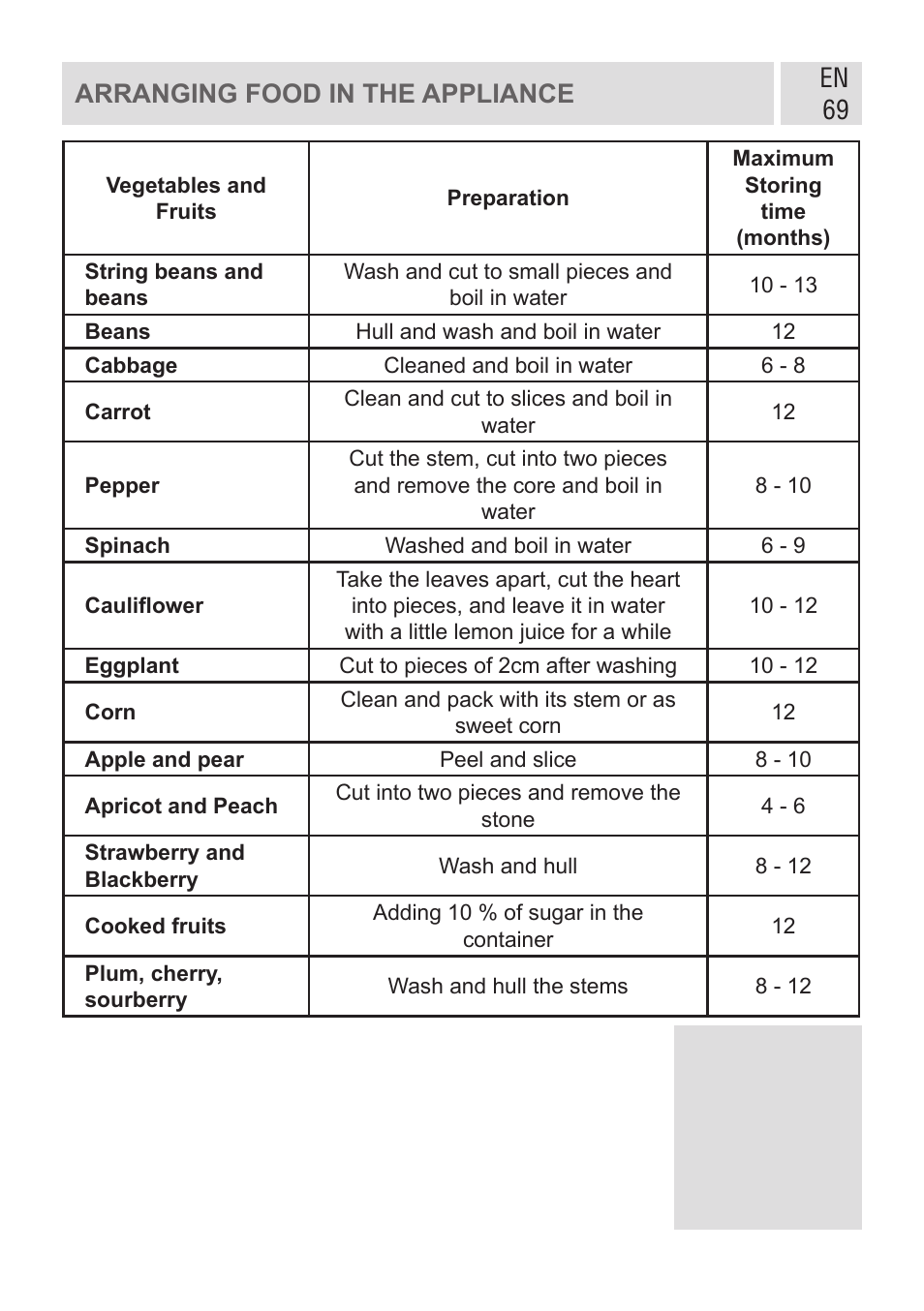 En 69 arranging food in the appliance | GRAM KF 482064 FN/1 User Manual | Page 70 / 124