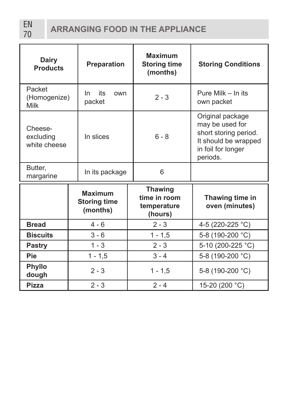 En 70, Arranging food in the appliance | GRAM KF 482064 FN/1 User Manual | Page 71 / 124