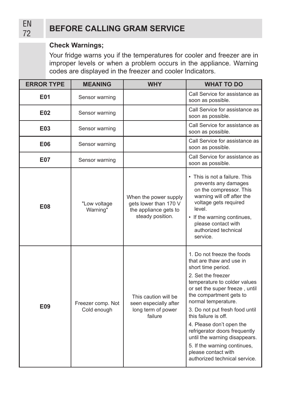 En 72 before calling gram service | GRAM KF 482064 FN/1 User Manual | Page 73 / 124