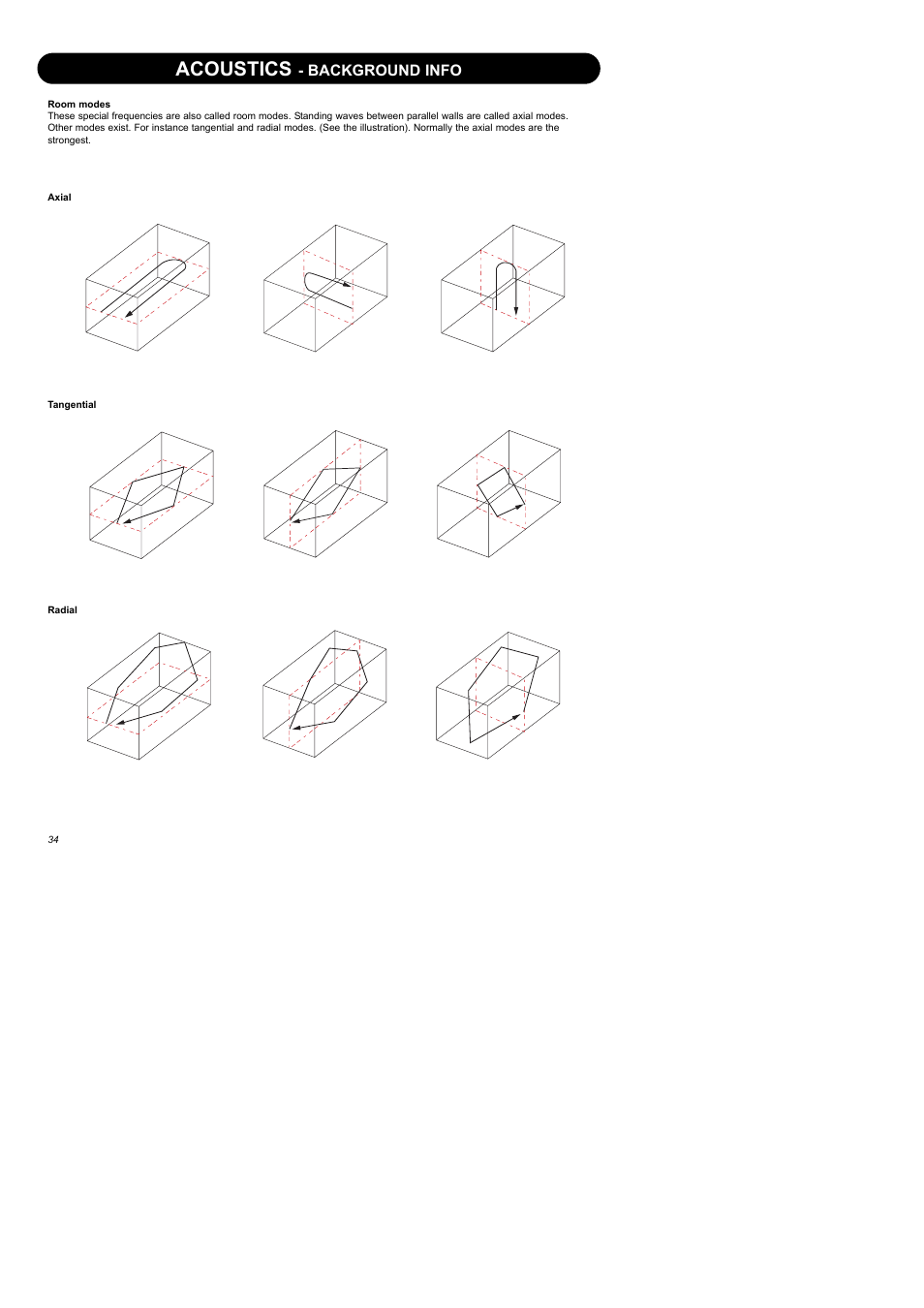 Acoustics | Dynaudio Air Series User Manual | Page 36 / 60