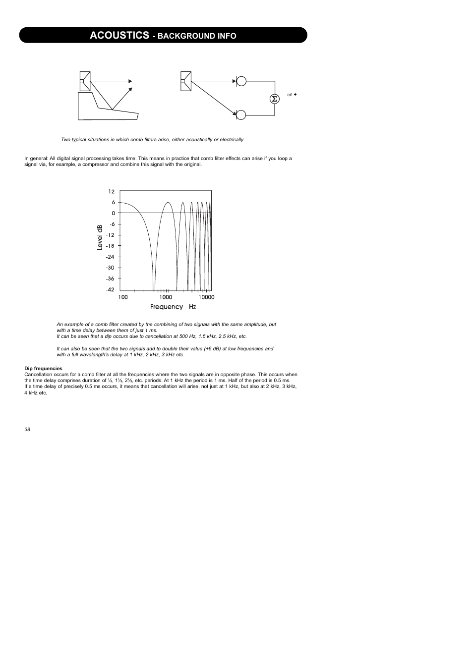 Acoustics, Background info | Dynaudio Air Series User Manual | Page 40 / 60