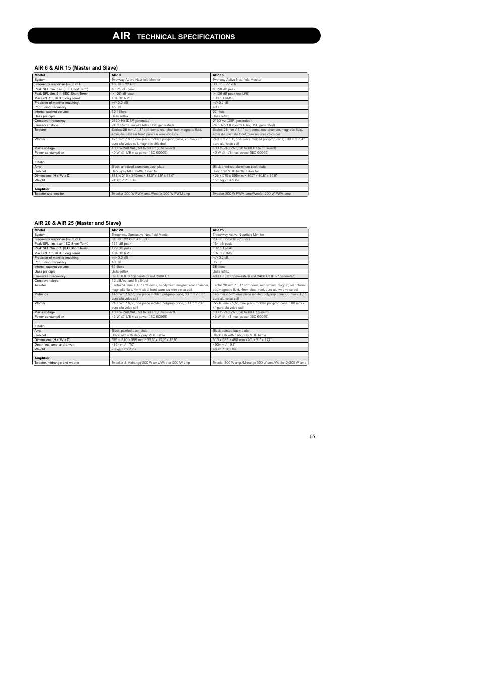 Technical specifications | Dynaudio Air Series User Manual | Page 55 / 60