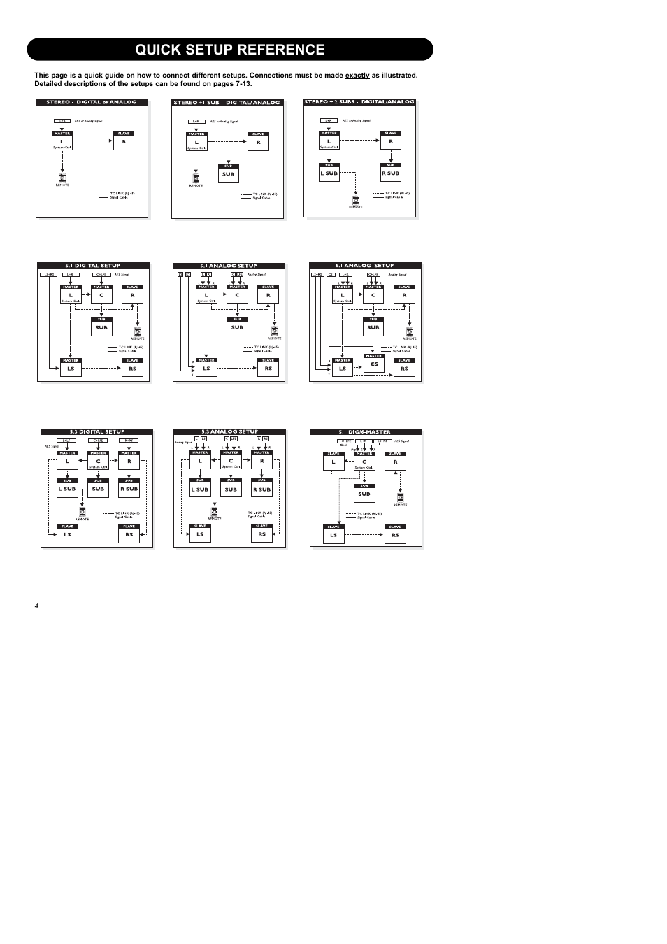 Quick setup reference | Dynaudio Air Series User Manual | Page 6 / 60