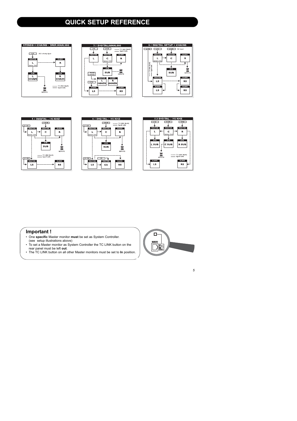 Quick setup reference | Dynaudio Air Series User Manual | Page 7 / 60