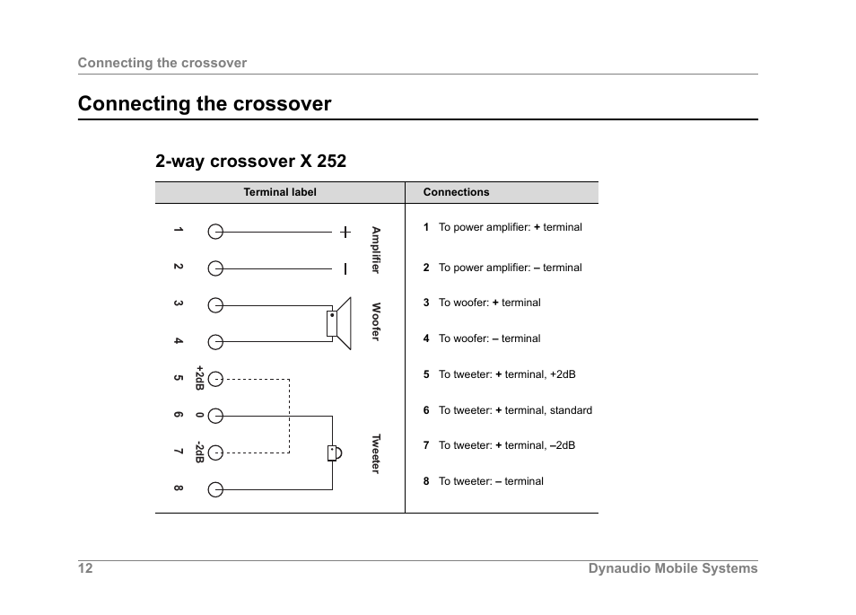 Connecting the crossover, Way crossover x 252 | Dynaudio ESOTEC Car Stereo System User Manual | Page 12 / 16