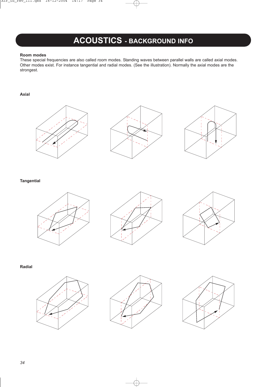 Acoustics, Background info | Dynaudio pmn User Manual | Page 36 / 60