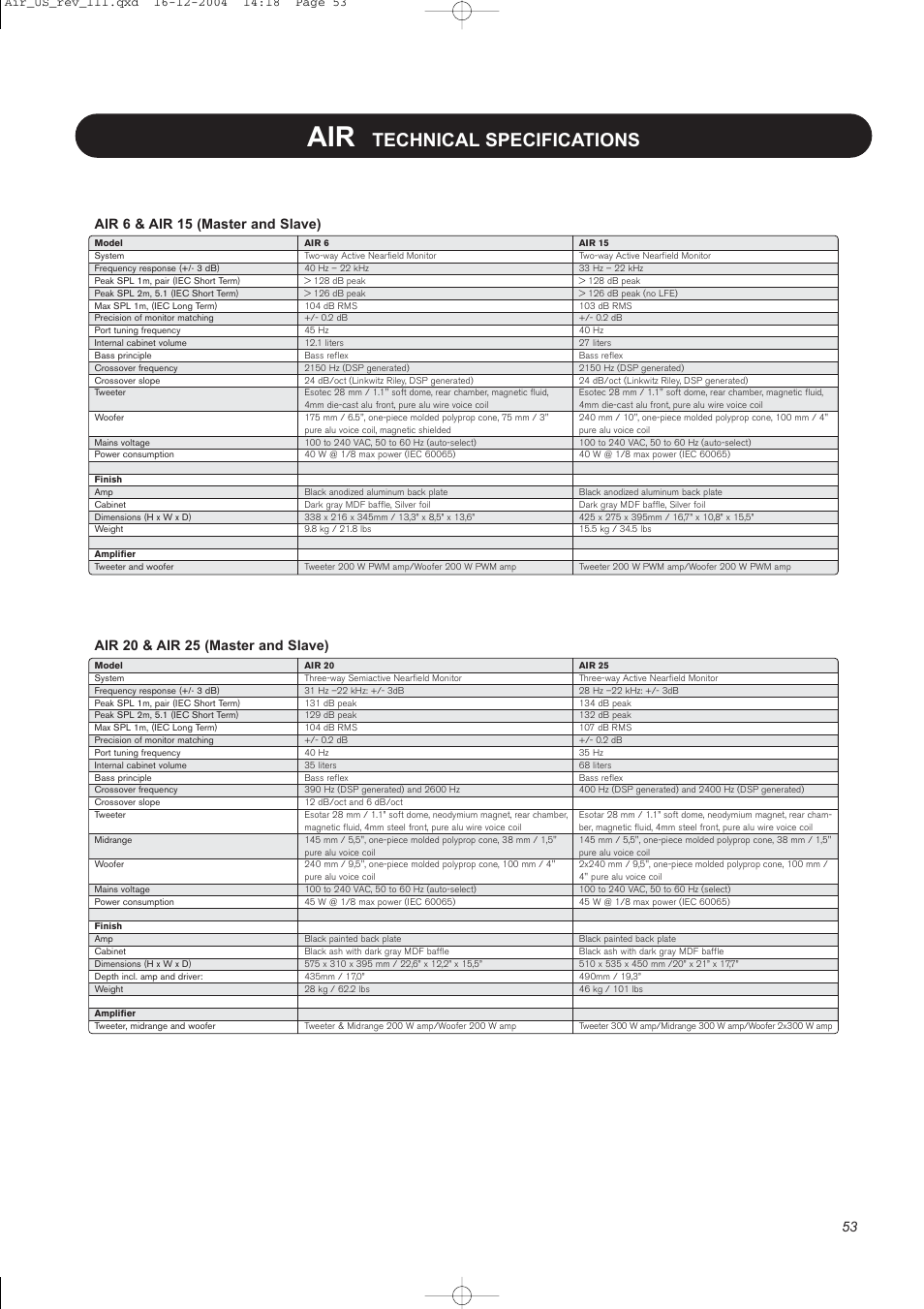 Technical specifications | Dynaudio pmn User Manual | Page 55 / 60