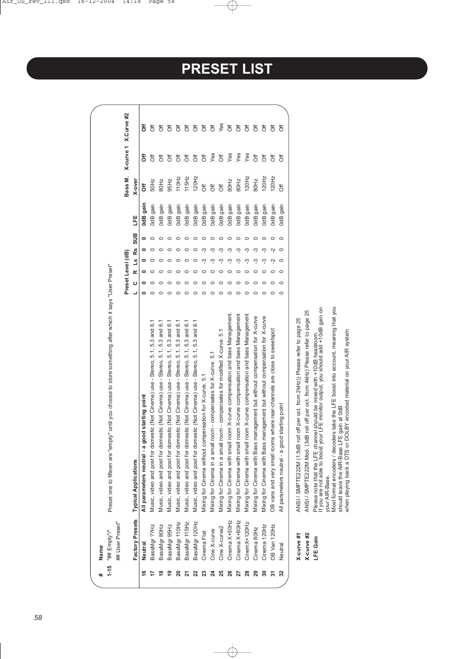 Preset list | Dynaudio pmn User Manual | Page 60 / 60