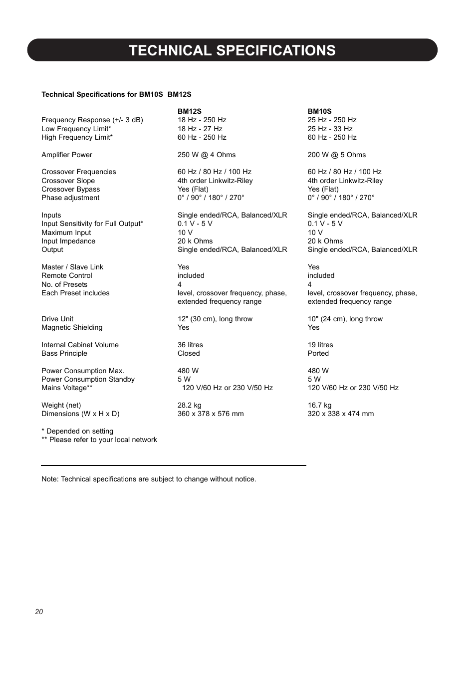 Technical specifications | Dynaudio BM 10S User Manual | Page 22 / 22