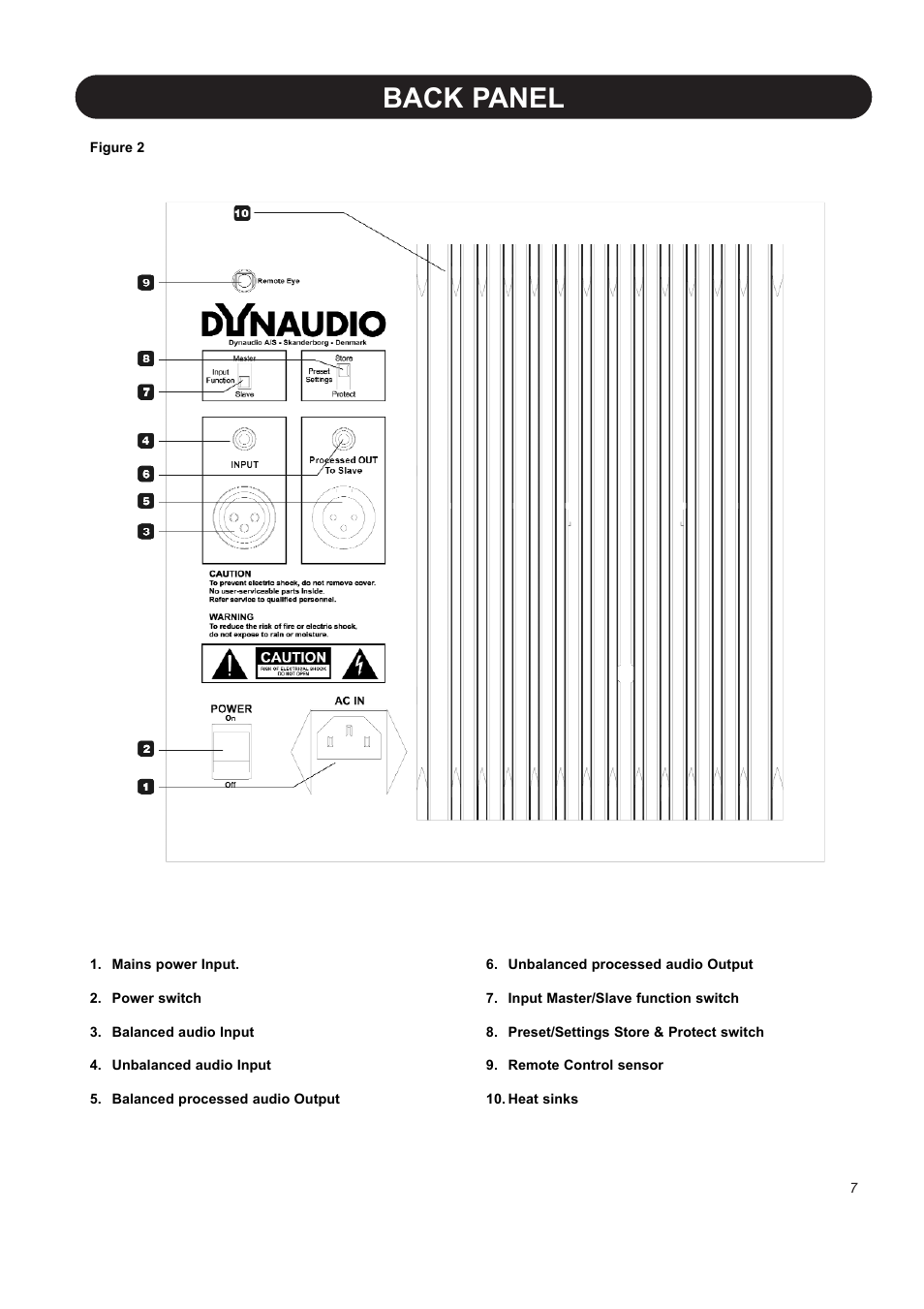 Back panel | Dynaudio BM 10S User Manual | Page 9 / 22