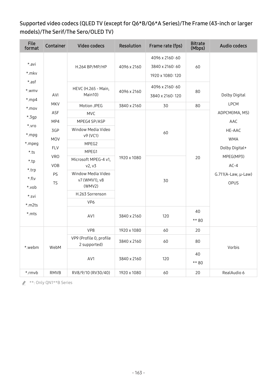 Samsung S95C 77" 4K HDR Quantum Dot OLED TV User Manual | Page 163 / 272