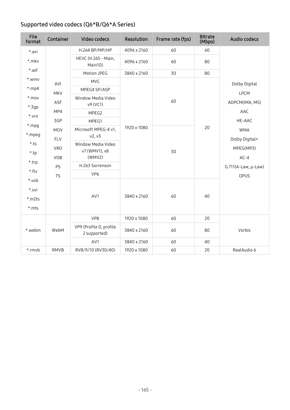 Supported video codecs (q6*b/q6*a series) | Samsung S95C 77" 4K HDR Quantum Dot OLED TV User Manual | Page 165 / 272