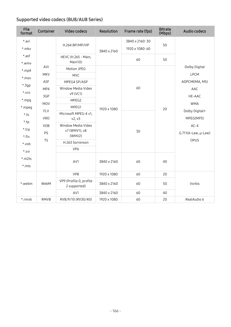 Supported video codecs (bu8/au8 series) | Samsung S95C 77" 4K HDR Quantum Dot OLED TV User Manual | Page 166 / 272