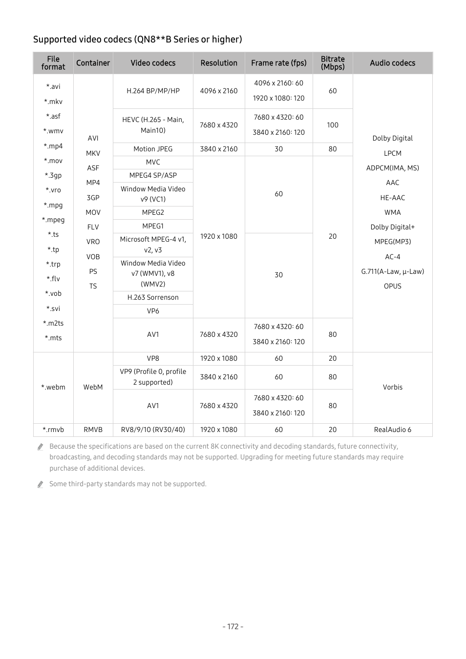 Supported video codecs (qn8**b series or higher) | Samsung S95C 77" 4K HDR Quantum Dot OLED TV User Manual | Page 172 / 272