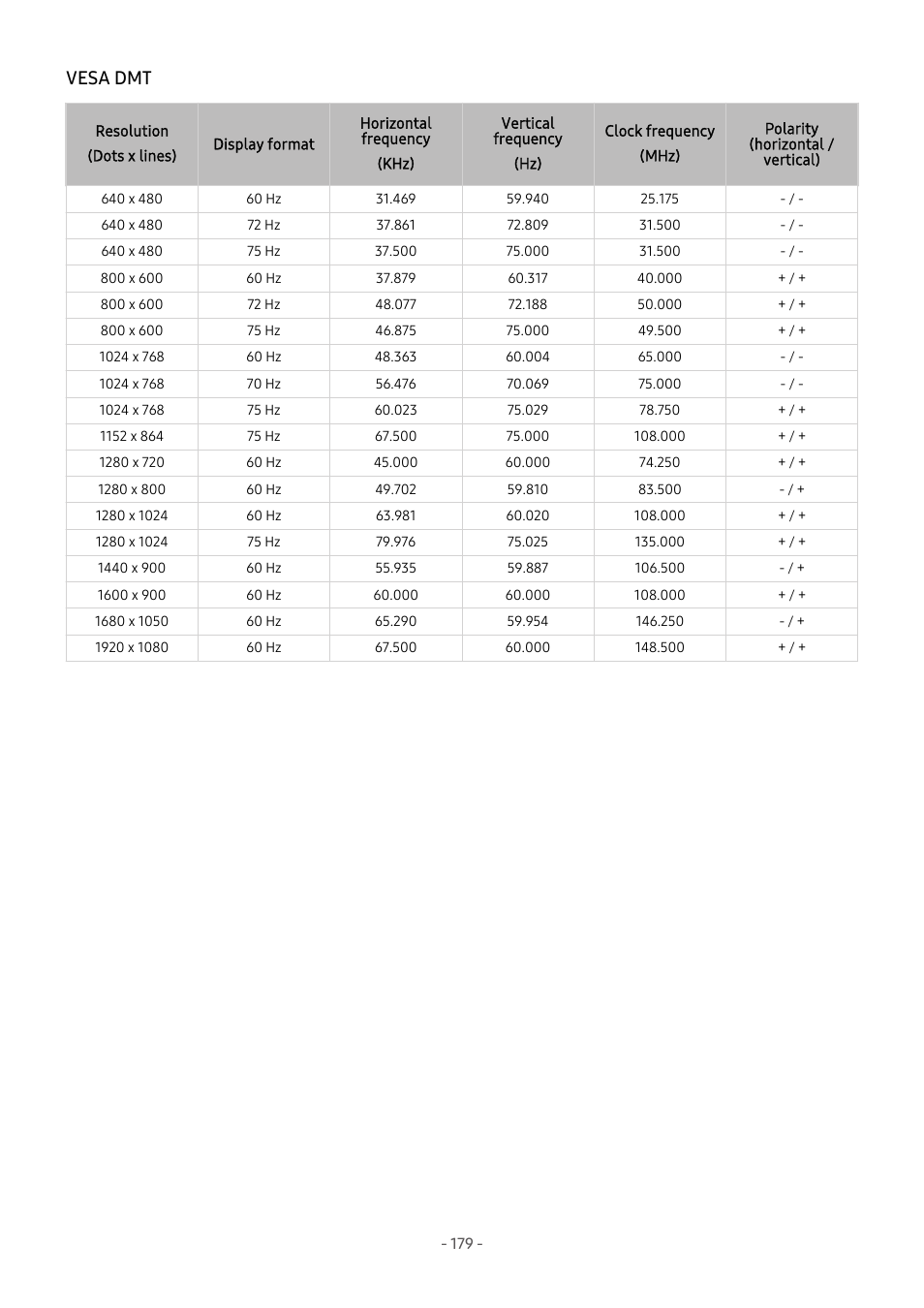 Vesa dmt | Samsung S95C 77" 4K HDR Quantum Dot OLED TV User Manual | Page 179 / 272
