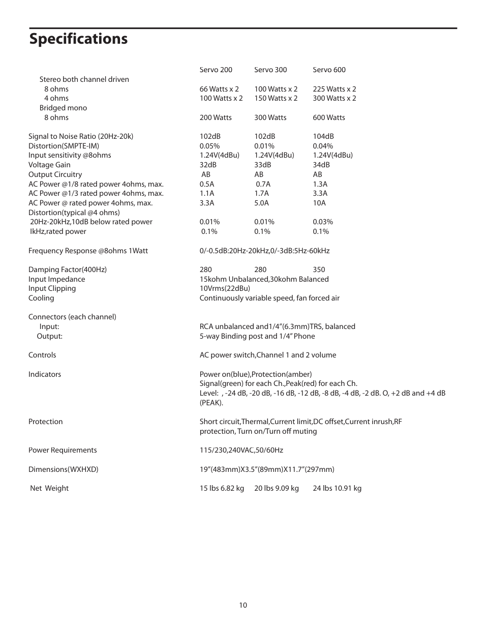 Specifications | Samson SERVO 300 - Power Amplifier User Manual | Page 12 / 16