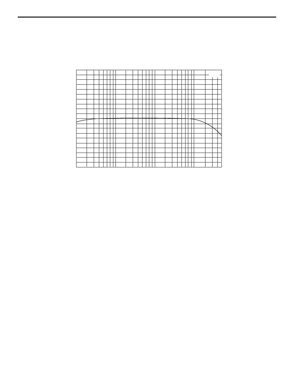 Appendix a: linearity vs. frequency sweep, Appendix a: linearity vs. frequency sweep 10 | Samson Servo 120a Power Amplifier User Manual | Page 10 / 13