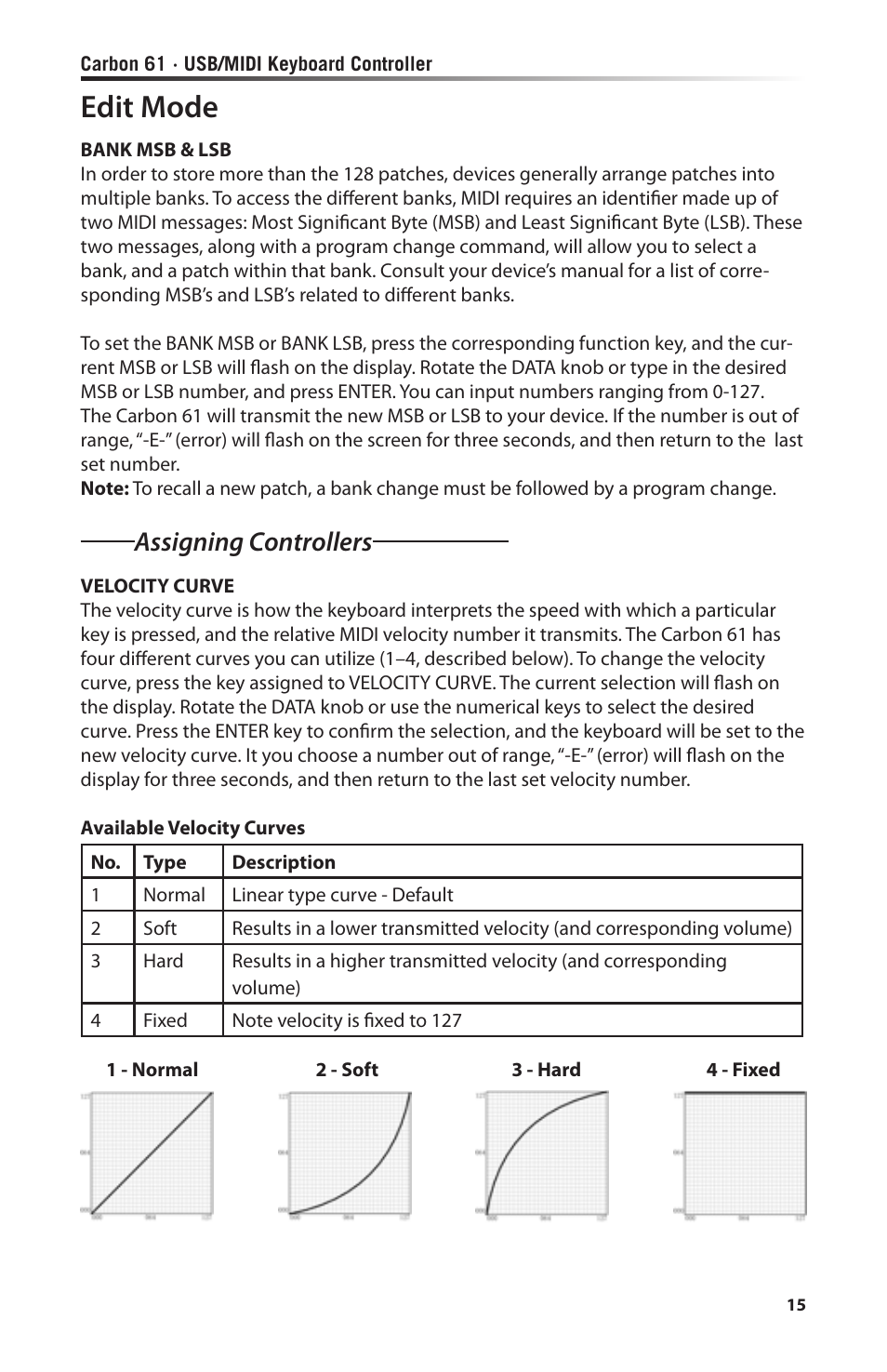 Edit mode, Assigning controllers | Samson Carbon 61 - USB/MIDI Keyboard Controller User Manual | Page 15 / 24