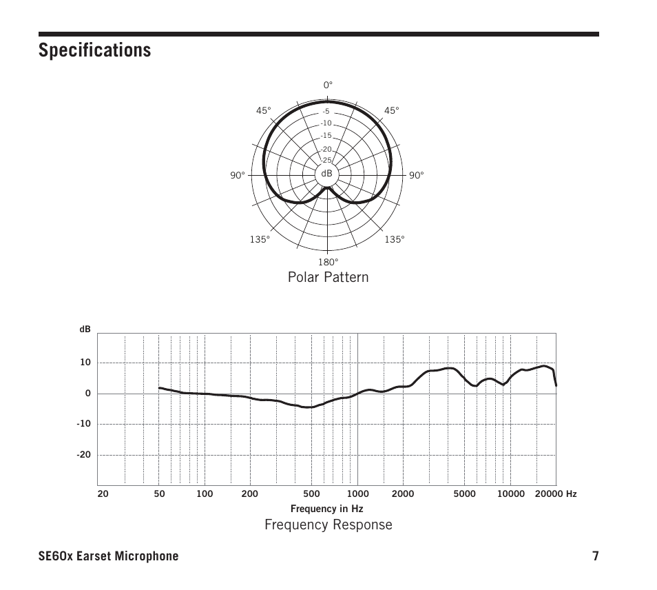 Specifications, Polar pattern frequency response, 7se60x earset microphone | Samson SE60x Unidirectional Miniature Earset Microphone for Wireless Transmitters User Manual | Page 7 / 8