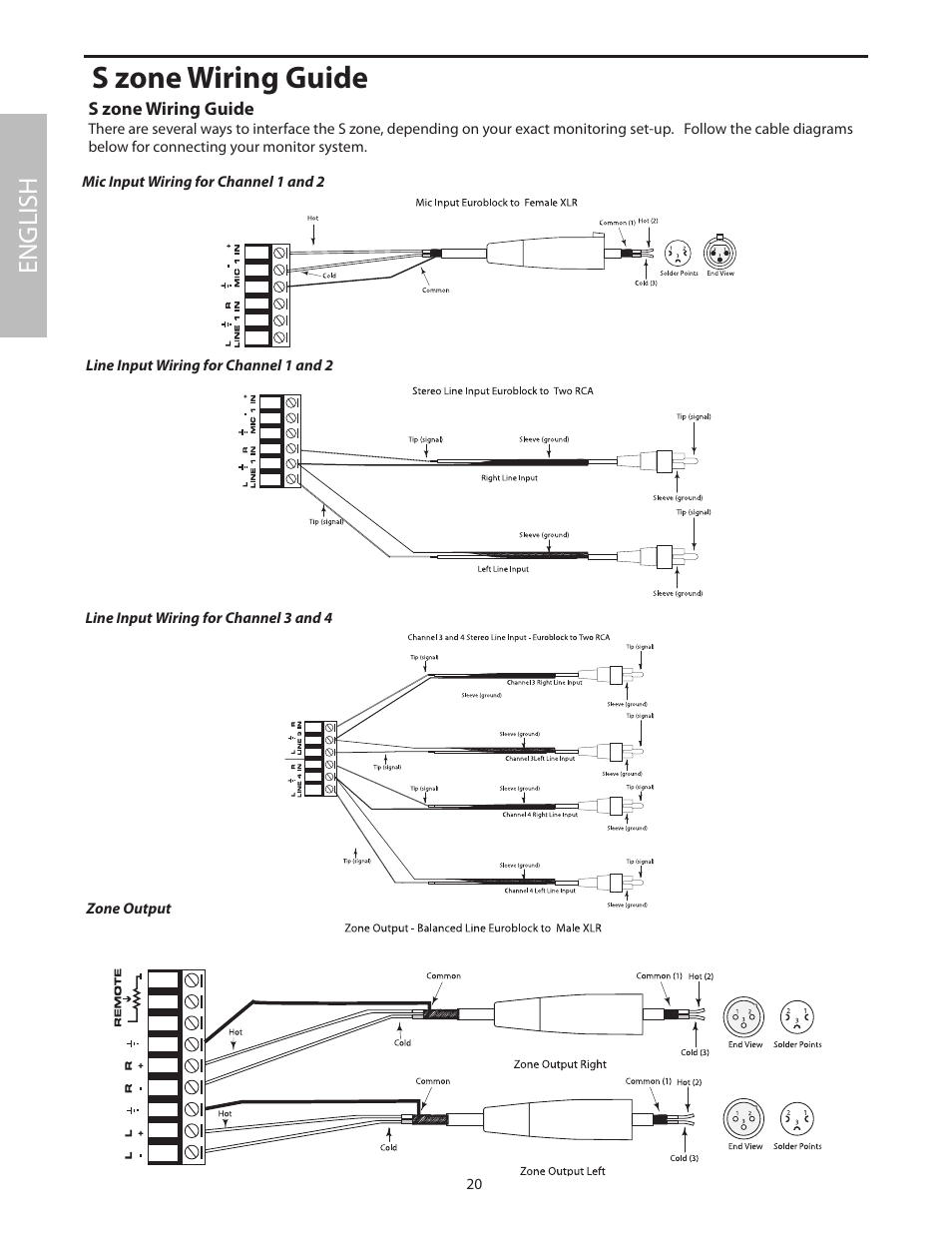 S zone wiring guide, English | Samson SZONE 4 Channel/4 Zone Stereo Mixer User Manual | Page 24 / 108