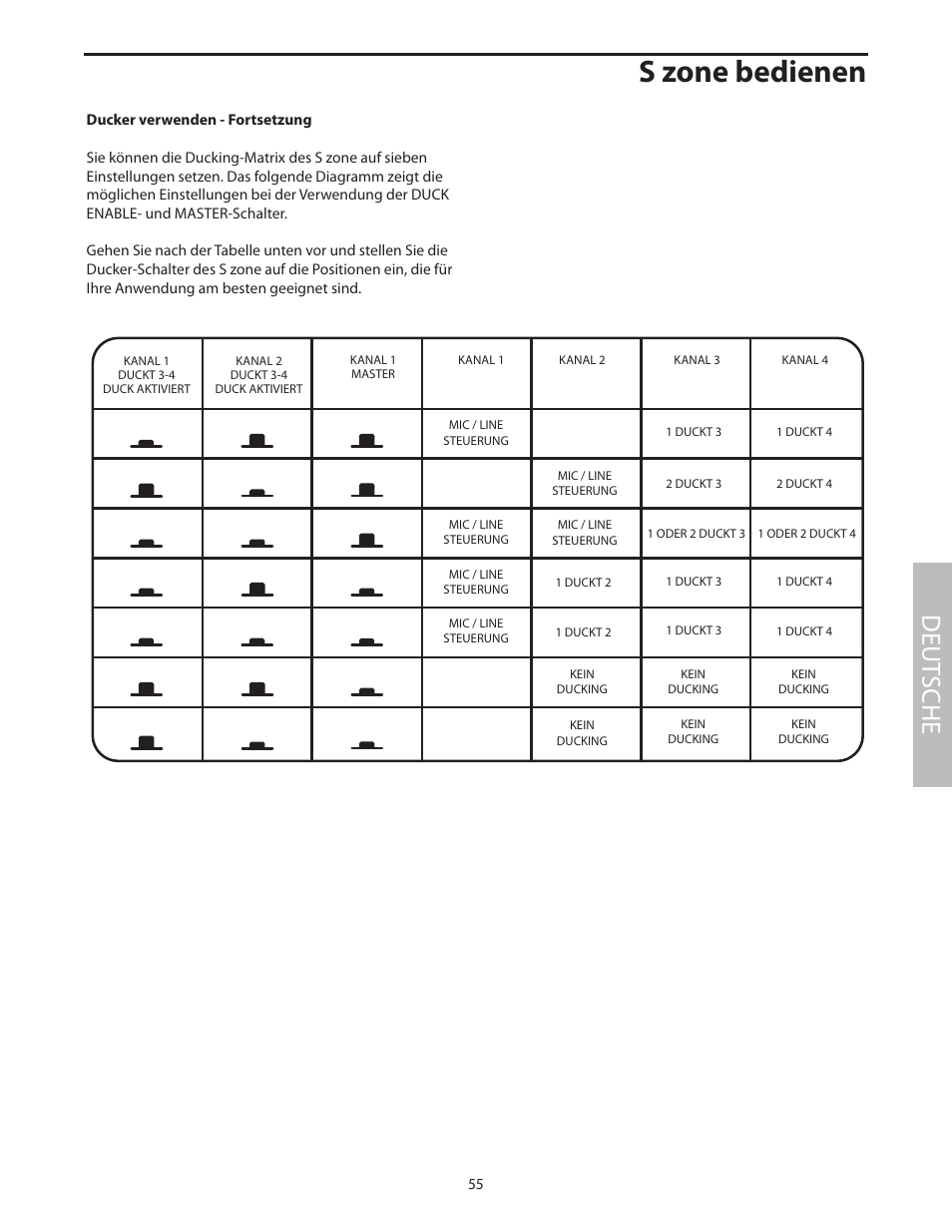 S zone bedienen, Deut sche | Samson SZONE 4 Channel/4 Zone Stereo Mixer User Manual | Page 59 / 108