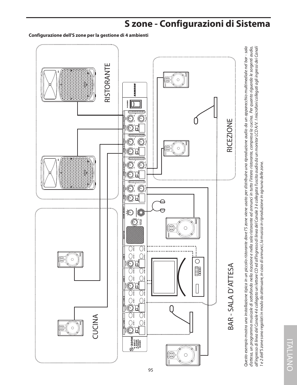 S zone - configurazioni di sistema, It aliano | Samson SZONE 4 Channel/4 Zone Stereo Mixer User Manual | Page 99 / 108