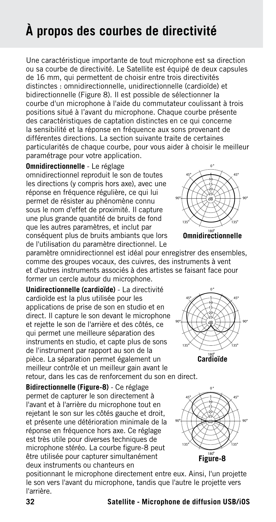 À propos des courbes de directivité, Omnidirectionnelle cardioïde figure-8 | Samson Satellite USB/iOS Broadcast Microphone User Manual | Page 32 / 88