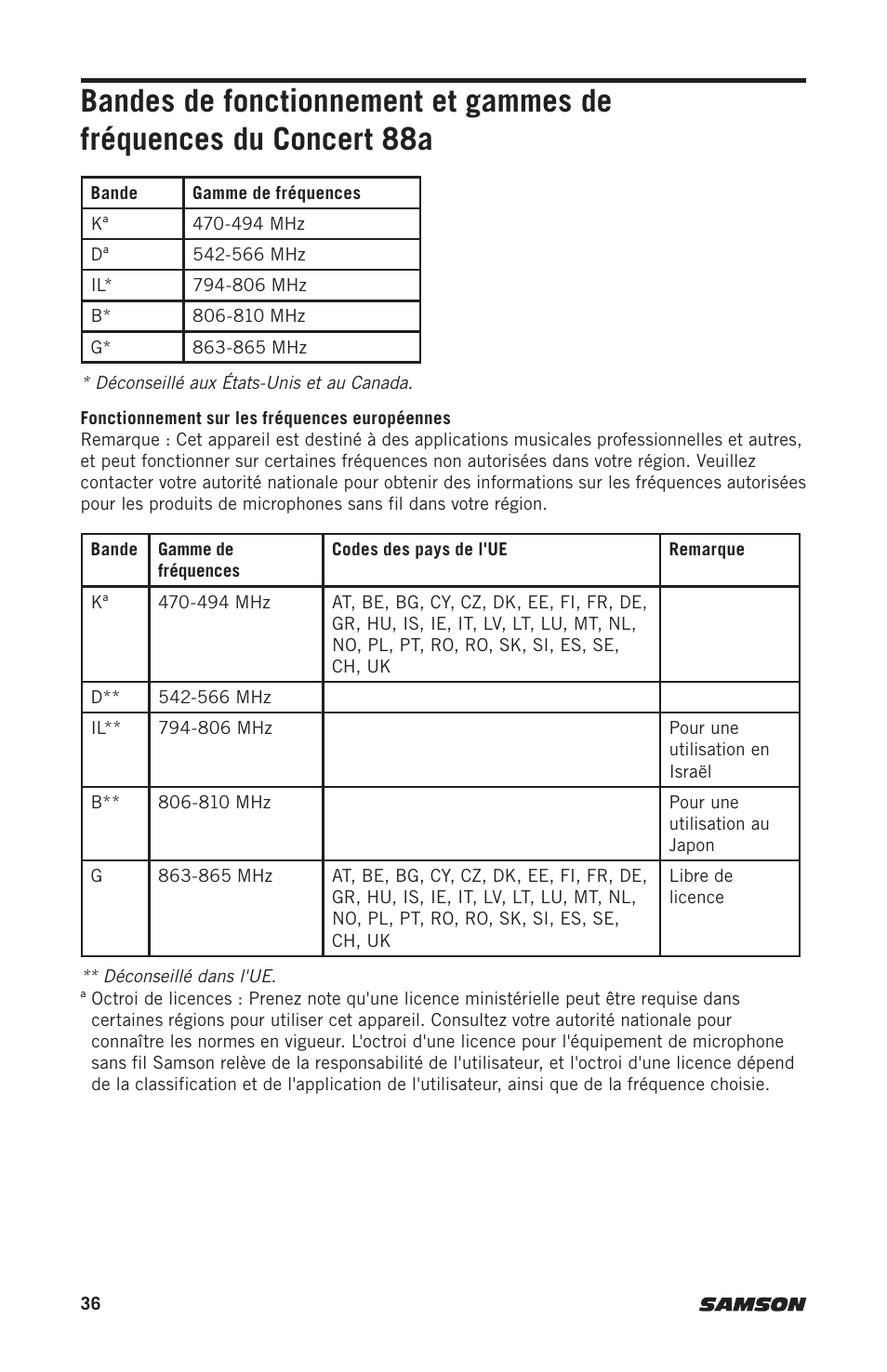 Samson Expedition XP312w-D 12" 300W Portable PA System with Wireless Microphone (Band D: 542 to 566 MHz) User Manual | Page 36 / 88