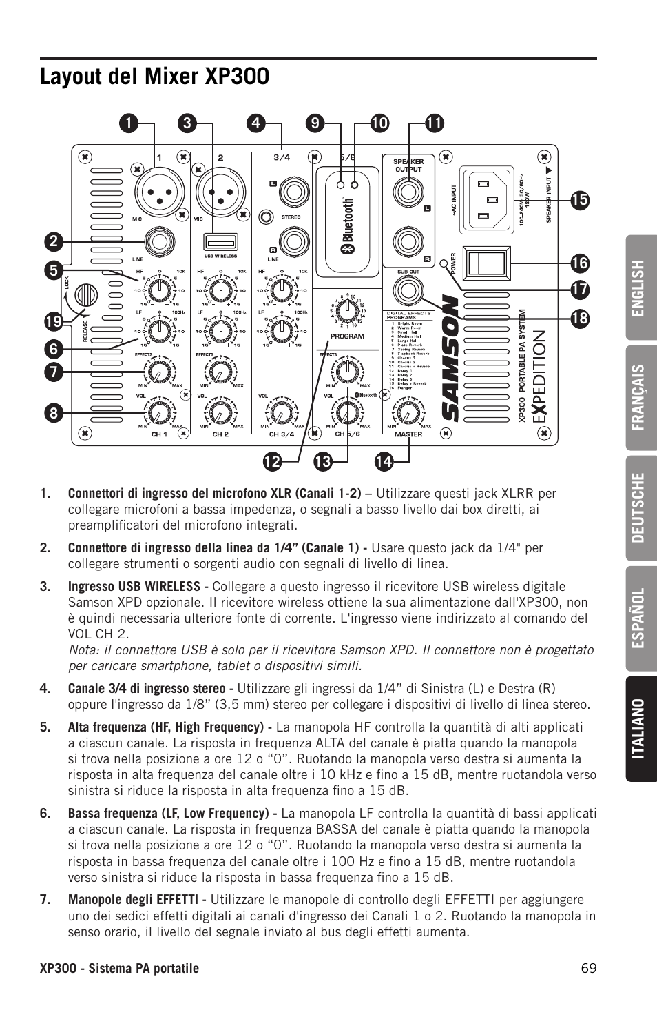 Layout del mixer xp300 | Samson Expedition XP300 6" 2-Way 300W All-in-One Portable Bluetooth-Enabled Stereo PA System User Manual | Page 69 / 72