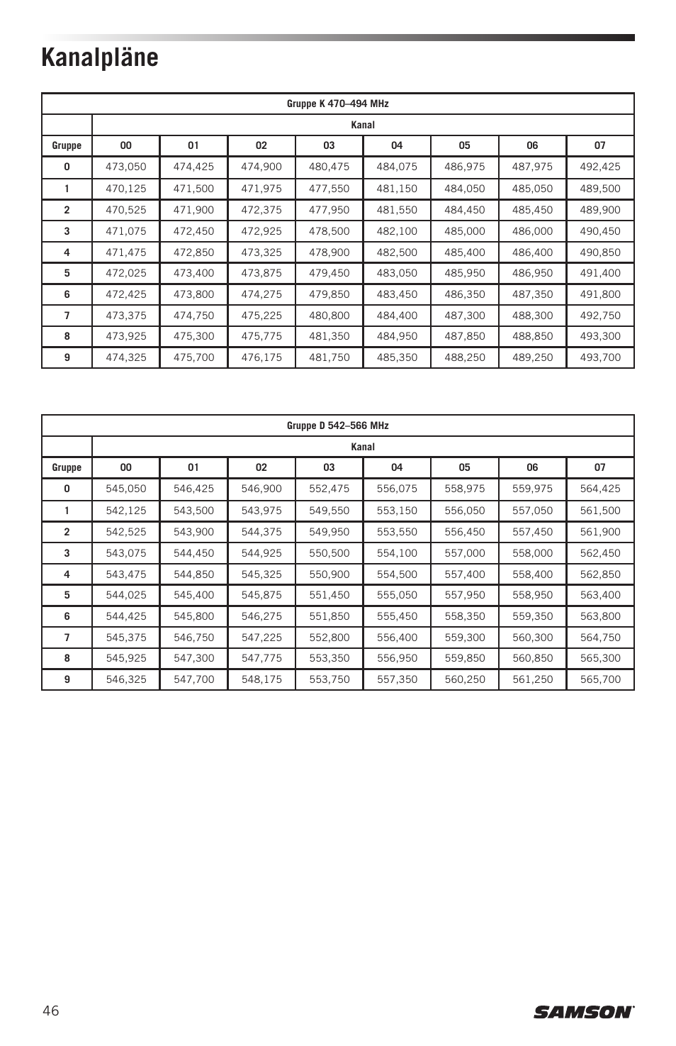 Kanalpläne | Samson Concert 99 Presentation Frequency-Agile UHF Wireless System (K: 470-494 MHz) User Manual | Page 46 / 84