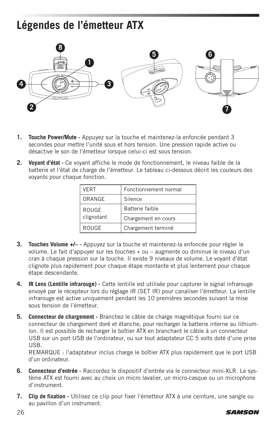 Légendes de l’émetteur atx | Samson AirLine AHX Wireless UHF Fitness Headset System (D: 542 to 566 MHz) User Manual | Page 26 / 80