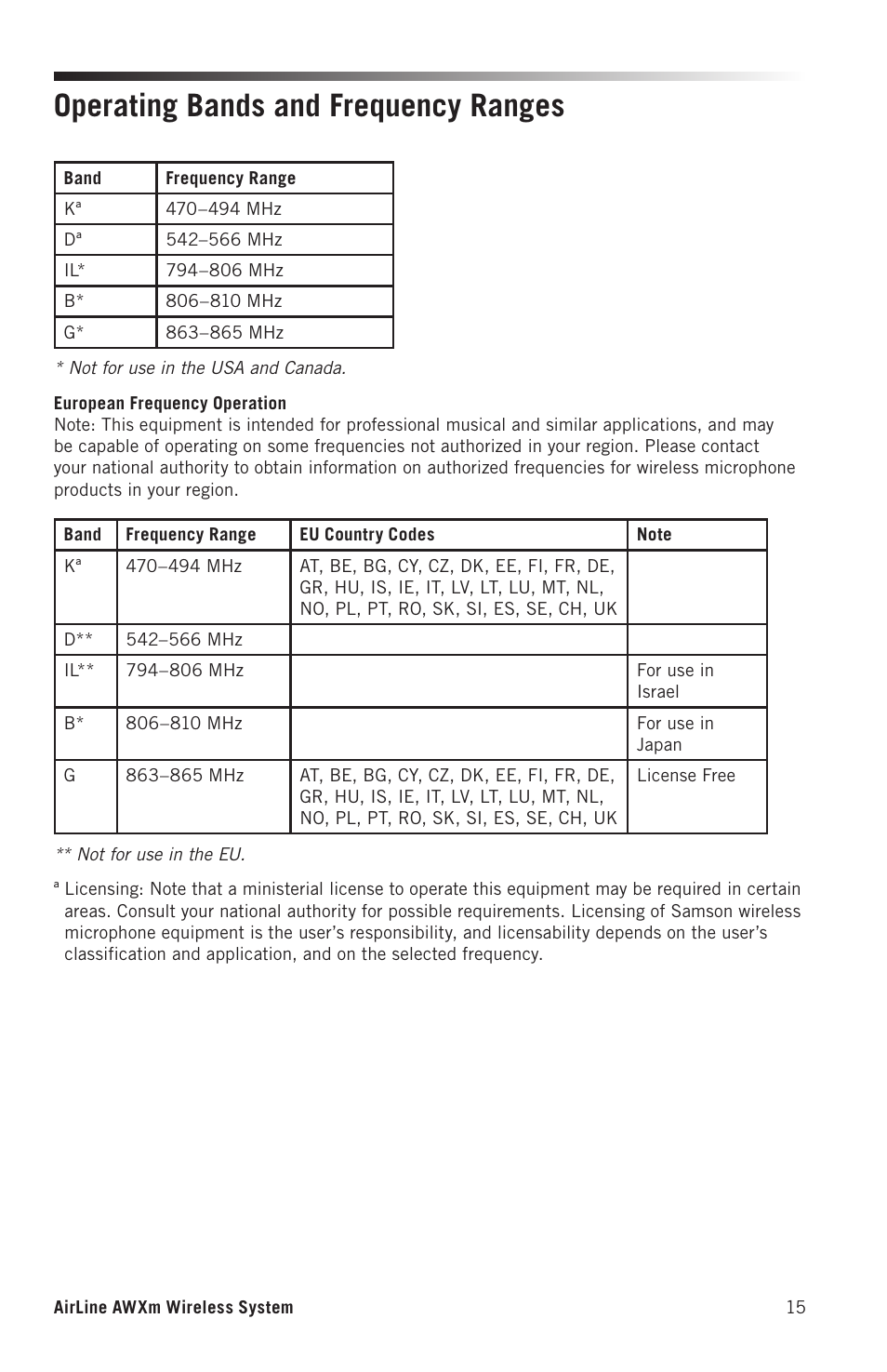 Operating bands and frequency ranges | Samson AirLine AWXm Micro UHF Wind Instrument Wireless System (K: 470 to 494 MHz) User Manual | Page 15 / 16