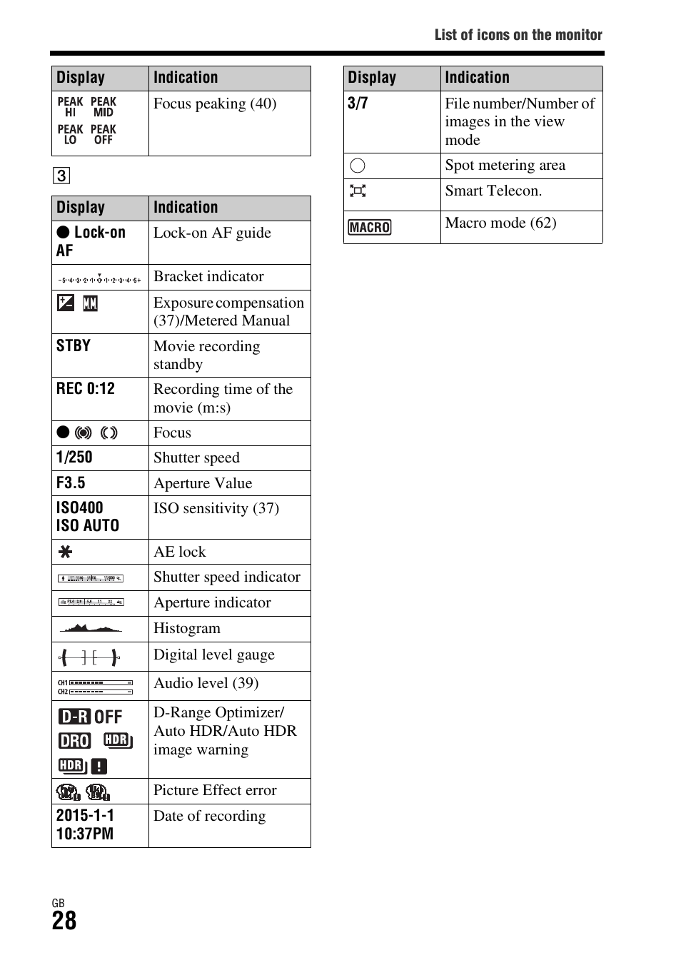 Sony Battery and Travel DC Charger Kit with NP-BX1 Battery User Manual | Page 28 / 92