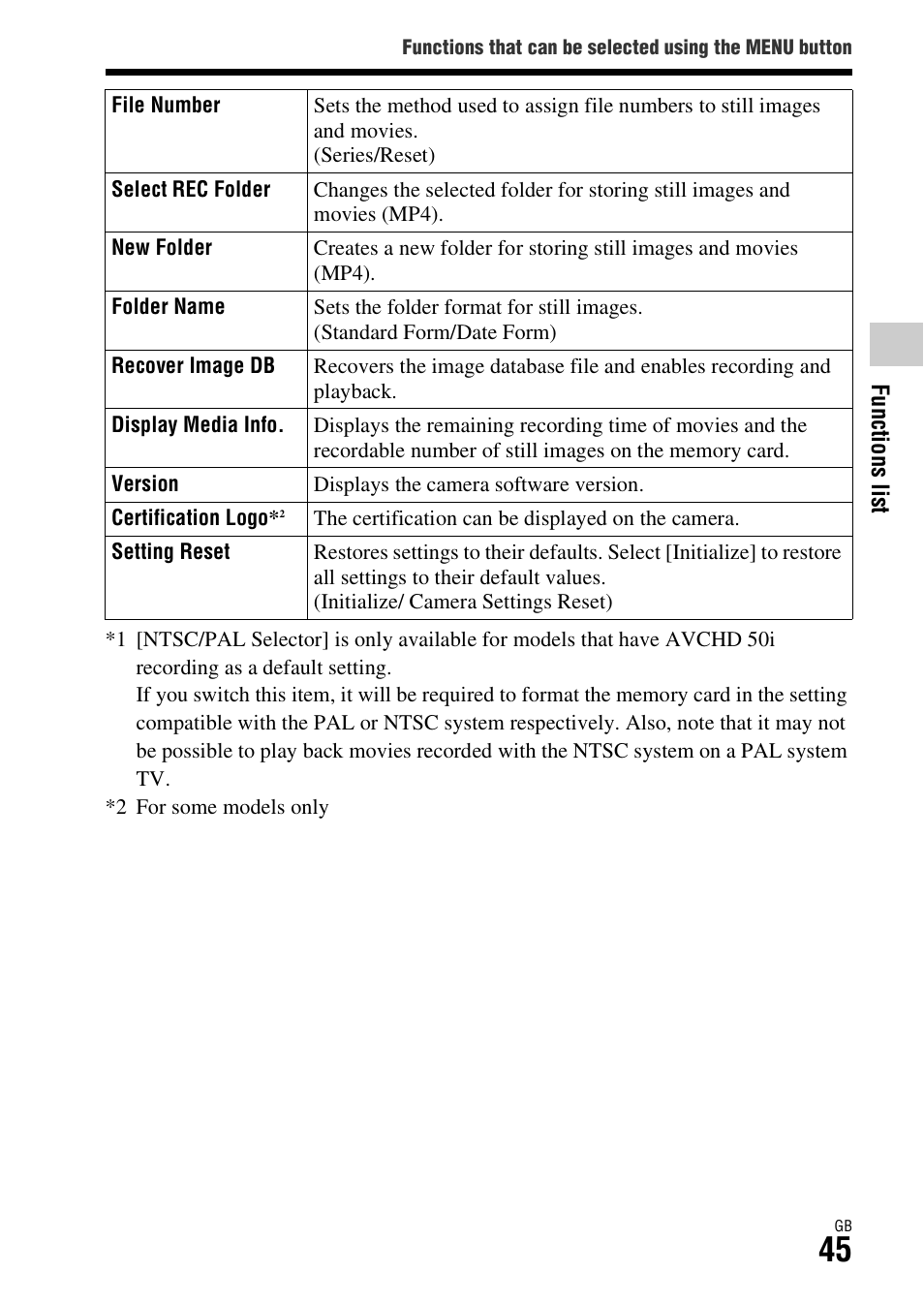 Sony Battery and Travel DC Charger Kit with NP-BX1 Battery User Manual | Page 45 / 92