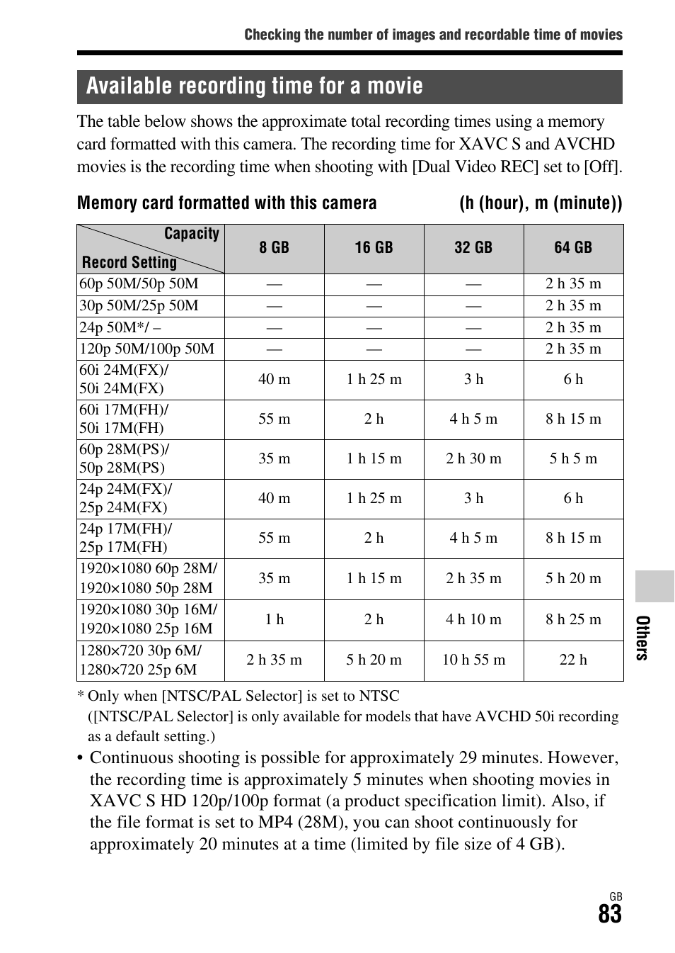 Available recording time for a movie | Sony Battery and Travel DC Charger Kit with NP-BX1 Battery User Manual | Page 83 / 92