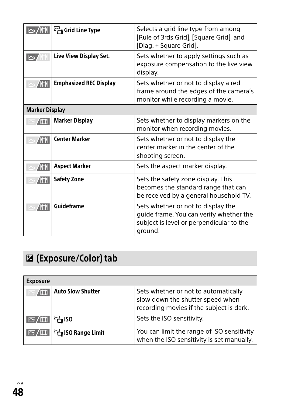 Exposure/color) tab | Sony ECM-674 Shotgun Microphone User Manual | Page 48 / 96