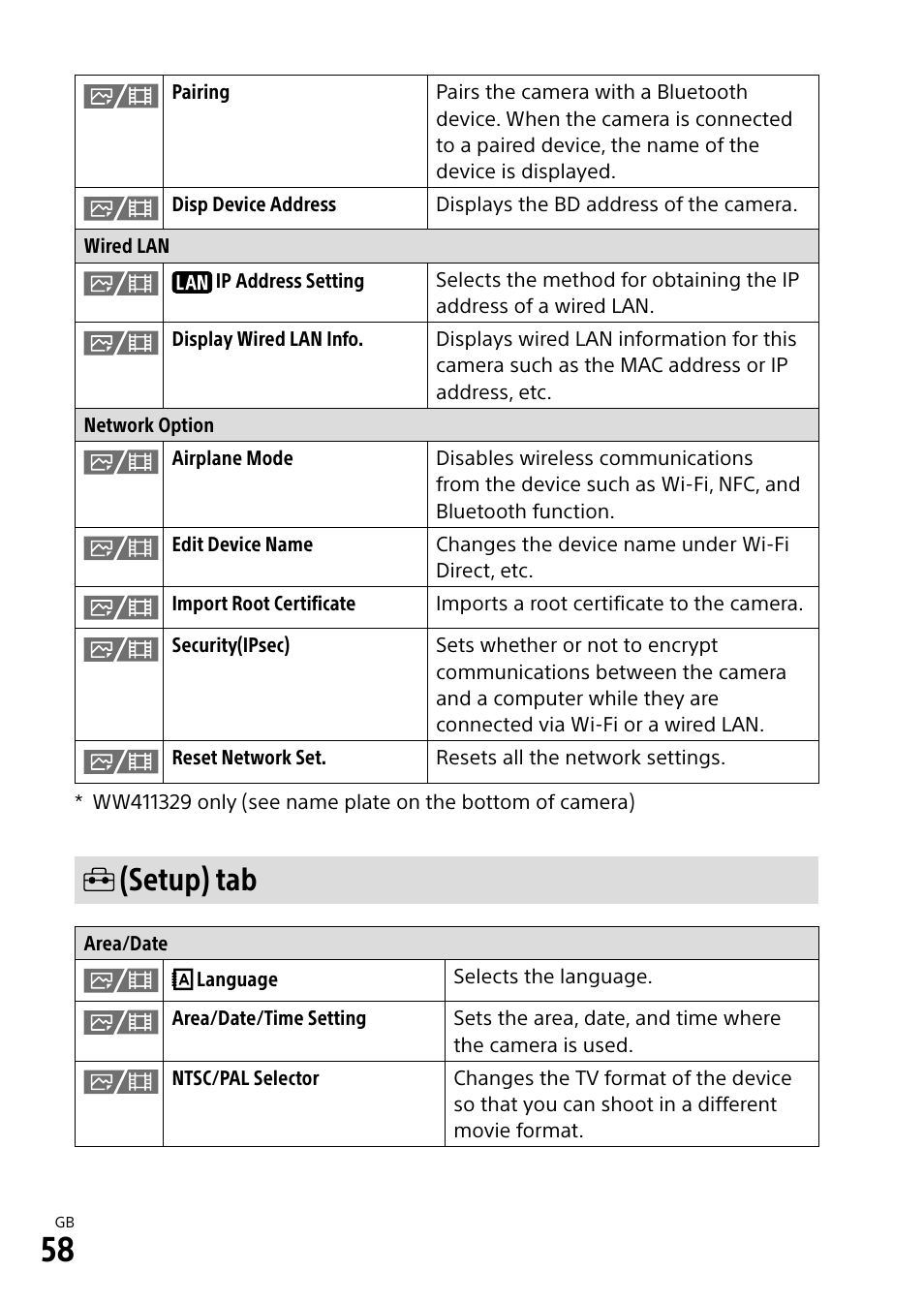 Setup) tab | Sony ECM-674 Shotgun Microphone User Manual | Page 58 / 96