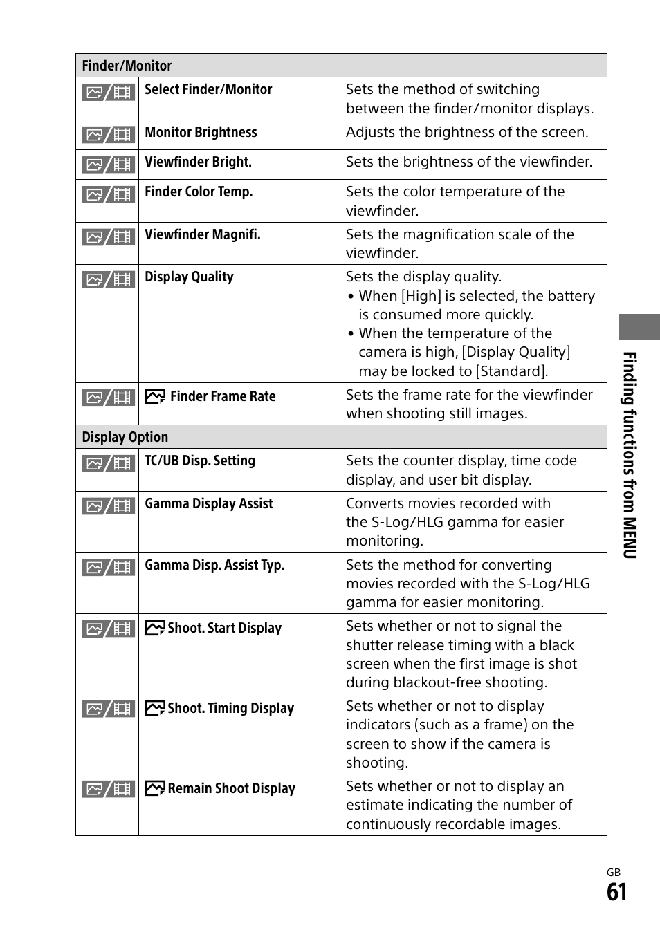 Finding functions fr om menu | Sony ECM-674 Shotgun Microphone User Manual | Page 61 / 96