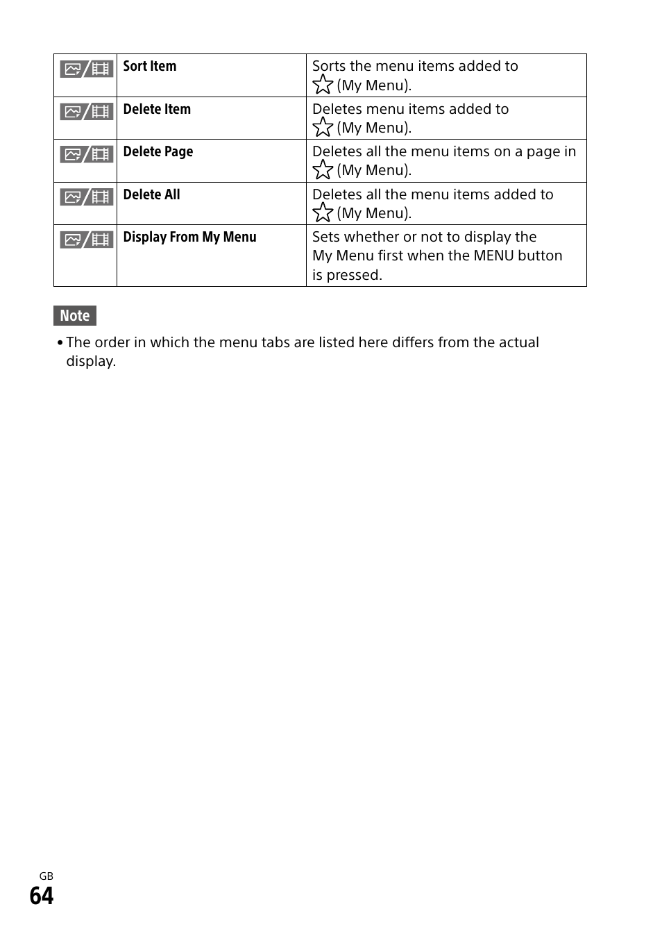 Sony ECM-674 Shotgun Microphone User Manual | Page 64 / 96