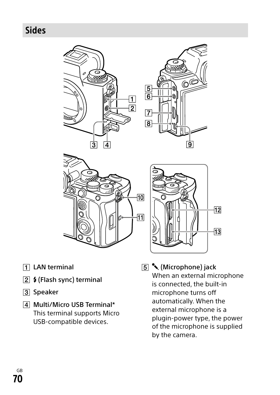 Sides | Sony ECM-674 Shotgun Microphone User Manual | Page 70 / 96